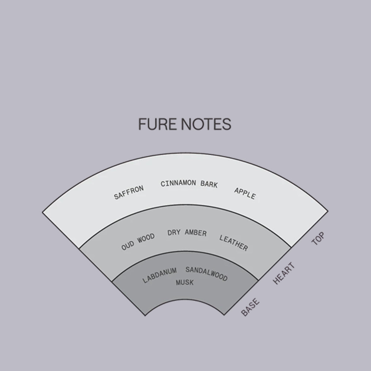 Saint Cobes | Solid Cologne | Fure