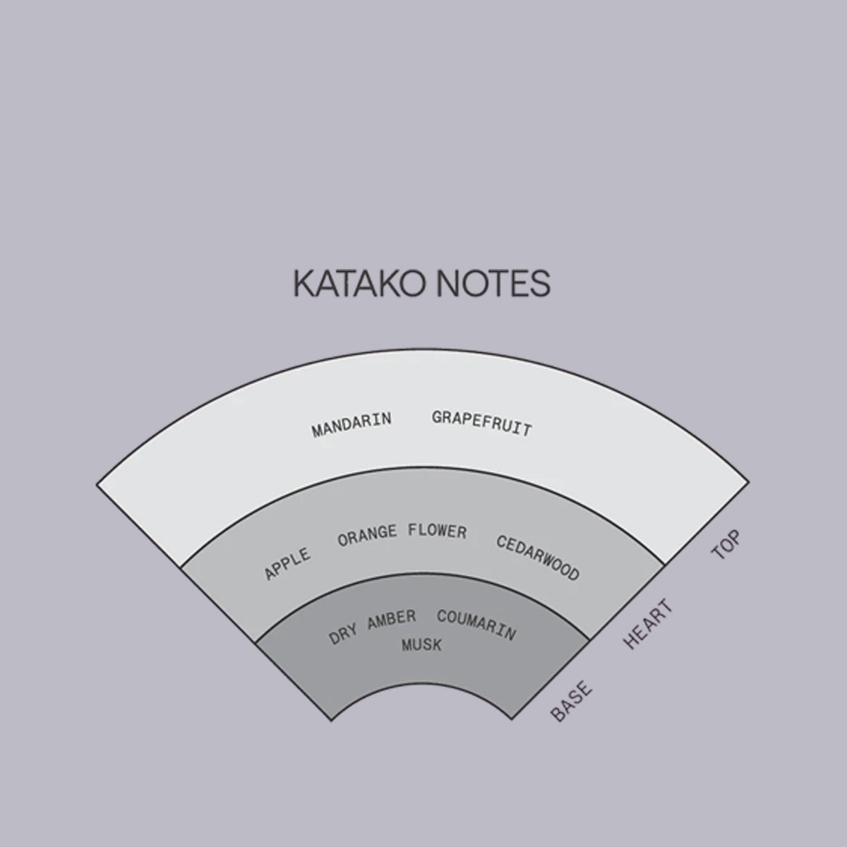 Saint Cobes | Solid Cologne | Katako