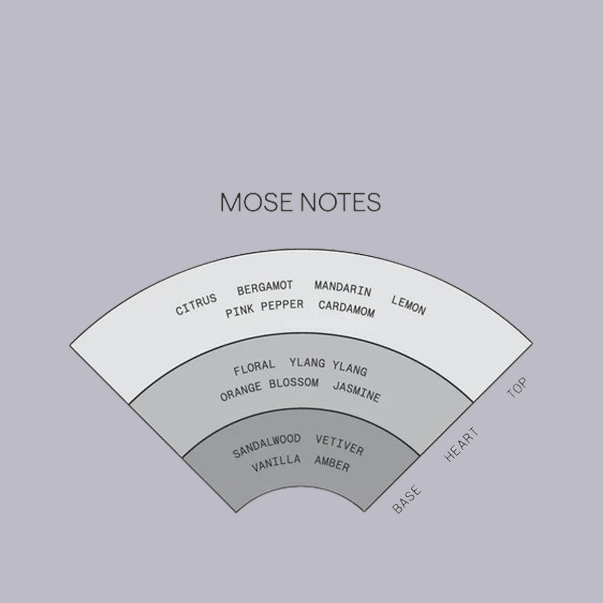 Saint Cobes | Solid Cologne | Mose