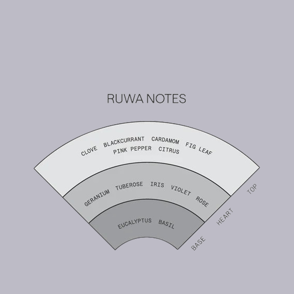 Saint Cobes | Solid Cologne | Ruwa