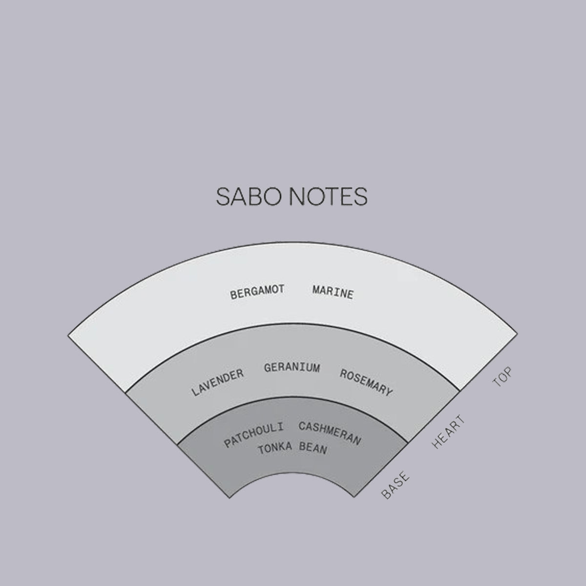 Saint Cobes | Solid Cologne | Sabo